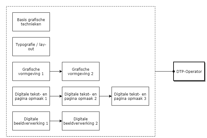 DTP-Operator diagram image