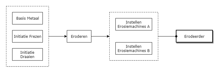 Erodeerder diagram image