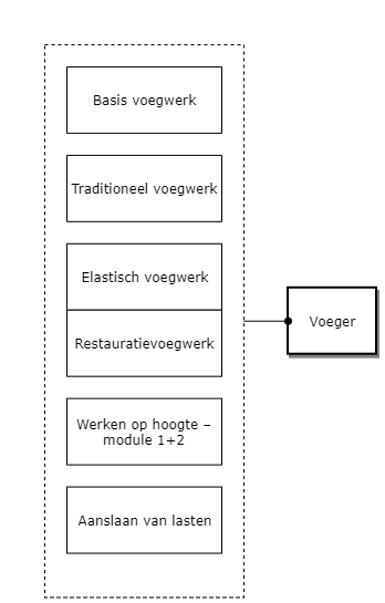 Voeger diagram image