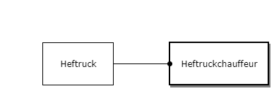 Heftruckchauffeur diagram image