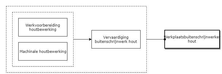 Werkplaatsbuitenschrijnwerker hout diagram image